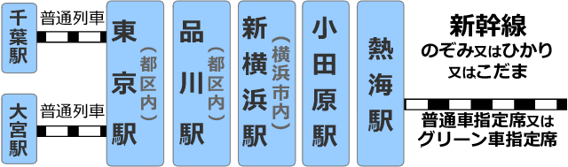 JRセットプランスケジュール