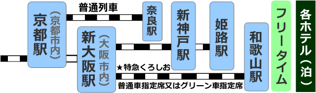 JRセットプランスケジュール