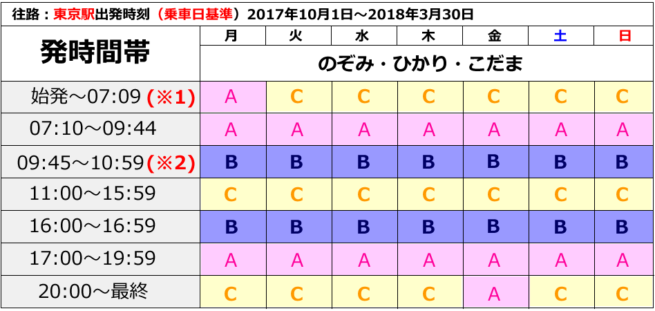 JRセットプランのご案内