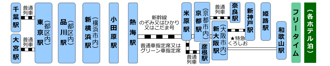 JRセットプランスケジュール